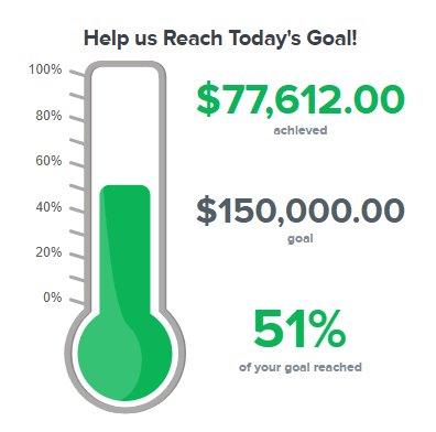 Fundraising thermometer